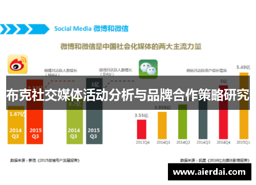 布克社交媒体活动分析与品牌合作策略研究