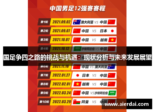 国足争四之路的挑战与机遇：现状分析与未来发展展望