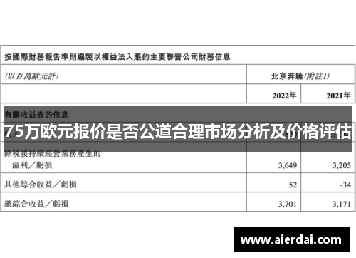 75万欧元报价是否公道合理市场分析及价格评估