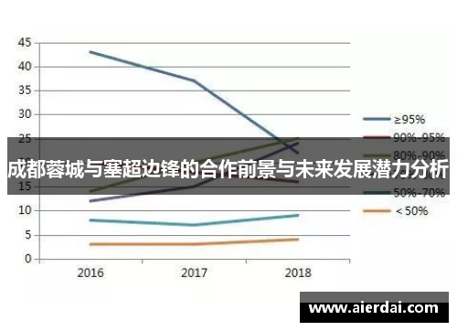 成都蓉城与塞超边锋的合作前景与未来发展潜力分析