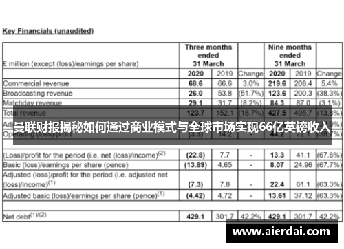 曼联财报揭秘如何通过商业模式与全球市场实现66亿英镑收入