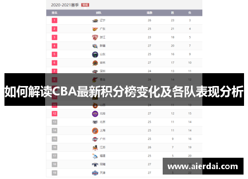 如何解读CBA最新积分榜变化及各队表现分析