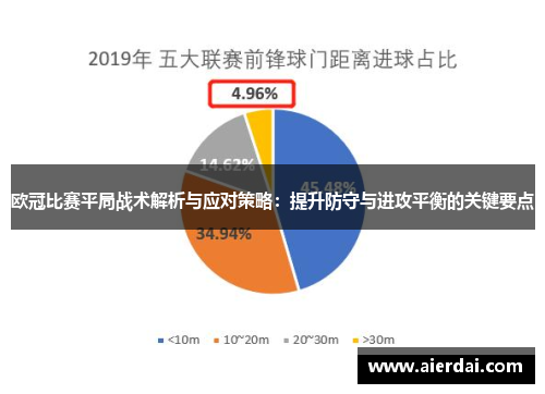 欧冠比赛平局战术解析与应对策略：提升防守与进攻平衡的关键要点