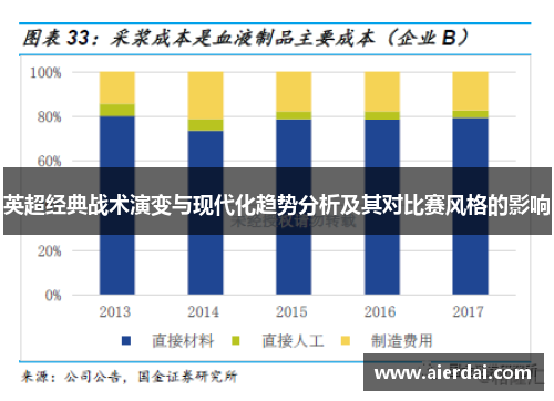 英超经典战术演变与现代化趋势分析及其对比赛风格的影响