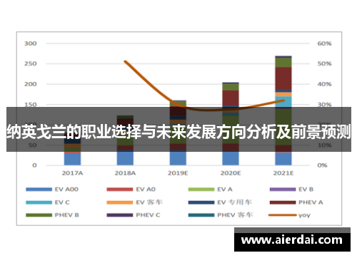 纳英戈兰的职业选择与未来发展方向分析及前景预测